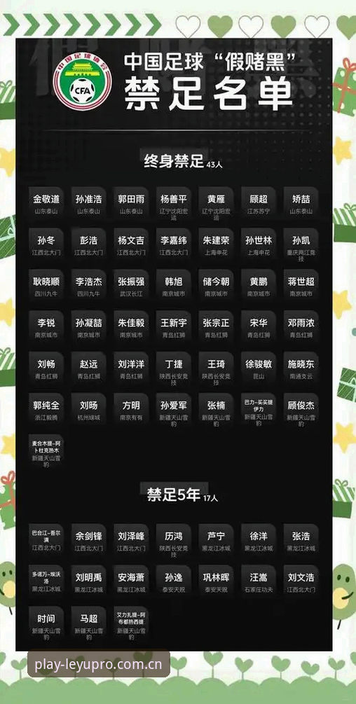 中国足协禁足令深度对比：终身禁赛与5年禁赛的区别，乐鱼体育平台用户如何解读这场足坛反腐风暴？