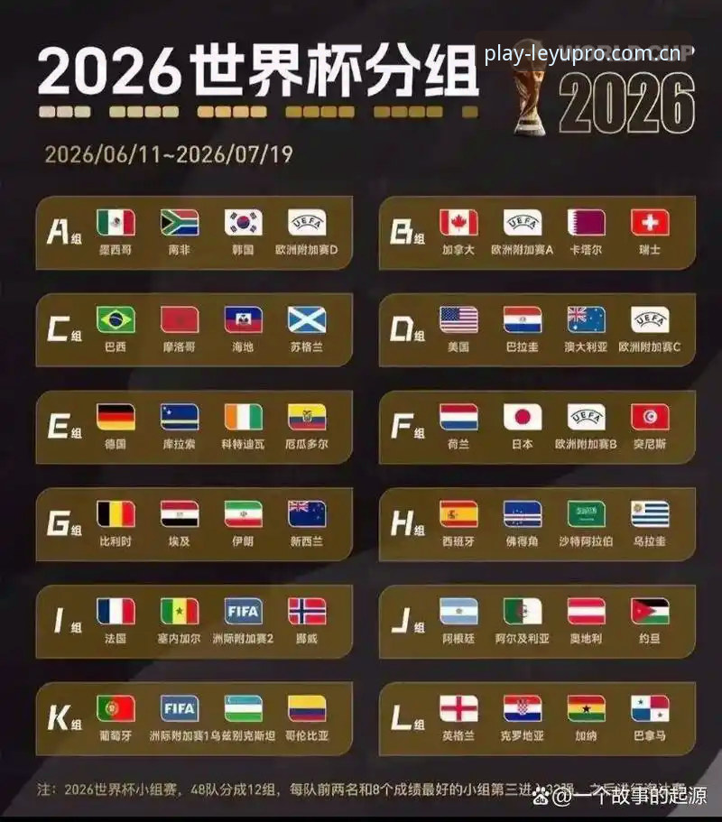 U17世界杯抽签结果出炉，如何在乐鱼体育平台追踪中国队的表现？